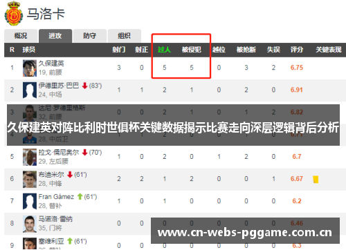 久保建英对阵比利时世俱杯关键数据揭示比赛走向深层逻辑背后分析 久保建英对阵比利时世俱杯关键数据揭示比赛走向深层逻辑背后分析