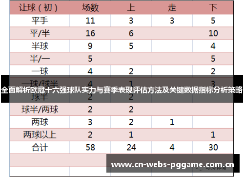 全面解析欧冠十六强球队实力与赛季表现评估方法及关键数据指标分析策略 全面解析欧冠十六强球队实力与赛季表现评估方法及关键数据指标分析策略