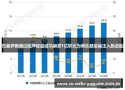 巴塞罗那通过抵押收益成功融资1亿欧元为俱乐部发展注入新动能 巴塞罗那通过抵押收益成功融资1亿欧元为俱乐部发展注入新动能