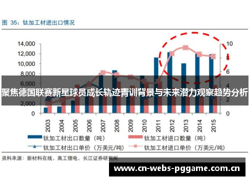 聚焦德国联赛新星球员成长轨迹青训背景与未来潜力观察趋势分析 聚焦德国联赛新星球员成长轨迹青训背景与未来潜力观察趋势分析